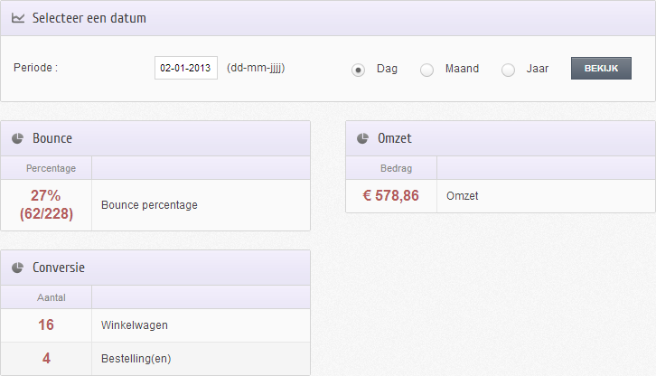 Webwinkel rapportage